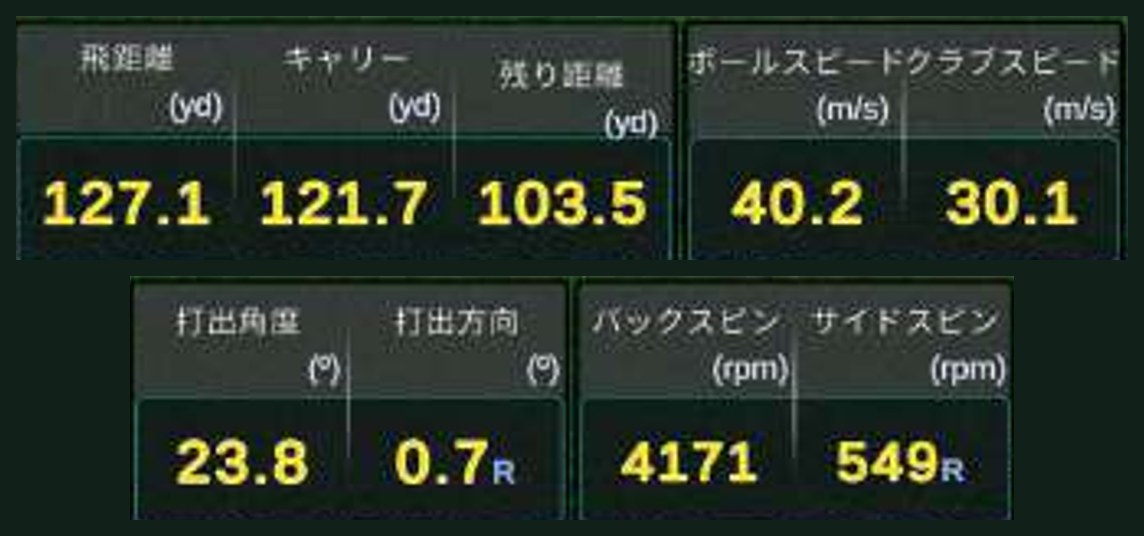 弾道測定器GTRAKの計測データ画面